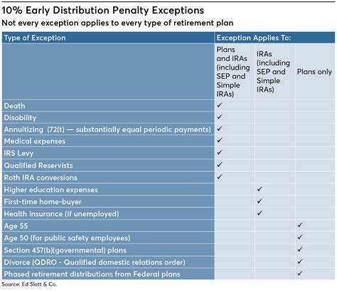 ira distribution for first home purchase box checked|first time home purchase ira deduction.